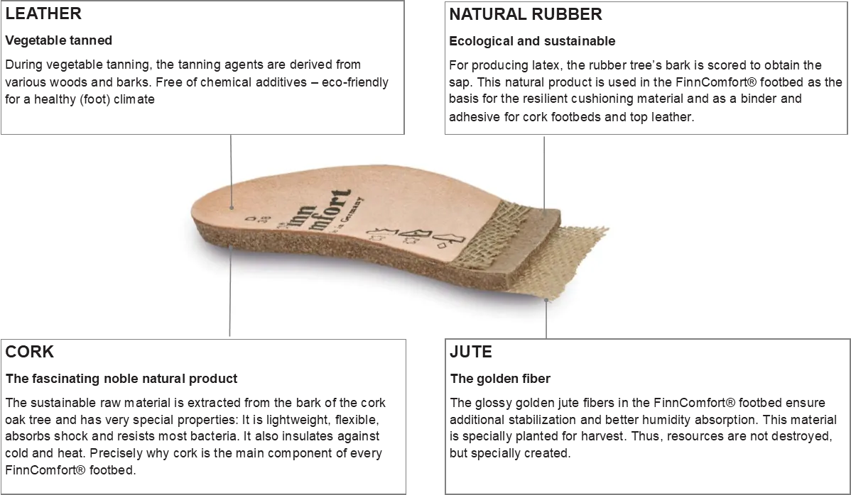Classic-Sport Line - Felt lined Replacement Footbeds