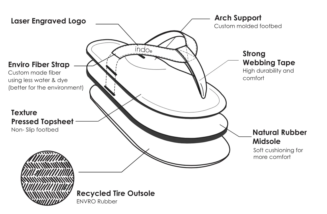 INDOSOLE   MEN'S ESSNTLS FLIP FLOP   SEASALT