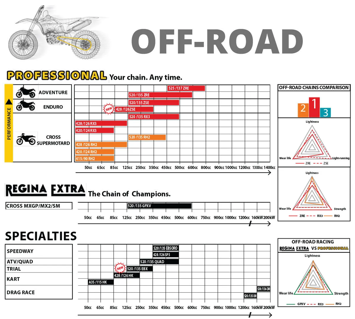 Regina Chain - Enduro (ZSE and ORN)