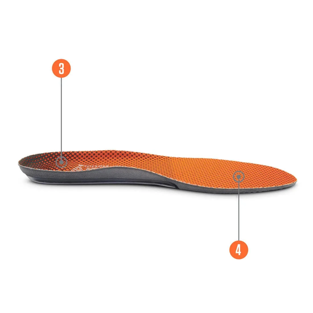 Semelle avec amorti AIRR SOFSOLE